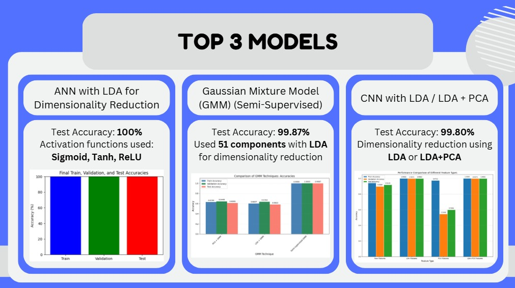 Top 3 Models